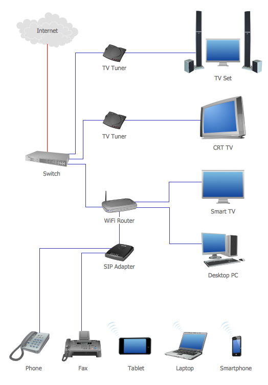 Network Topology Graphical Examples *