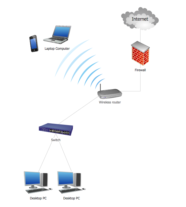 Network Topology Illustration *