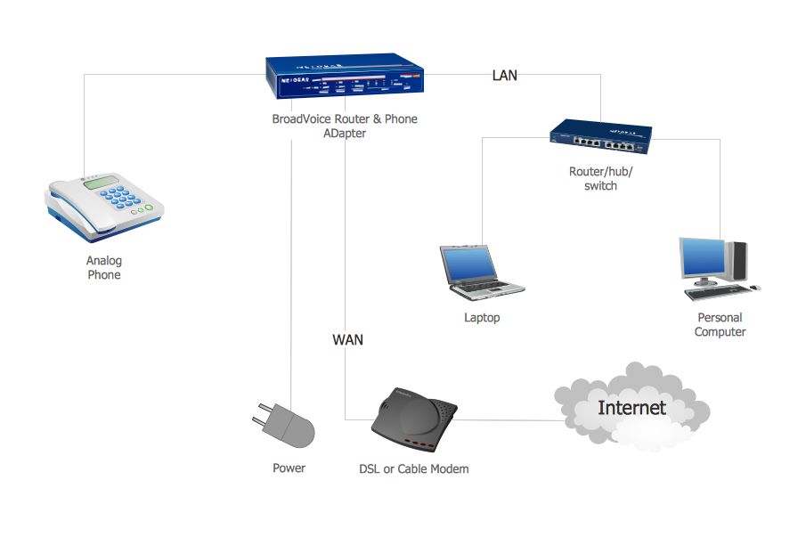 google visio stencil Examples Network VOIP. Computer Network and