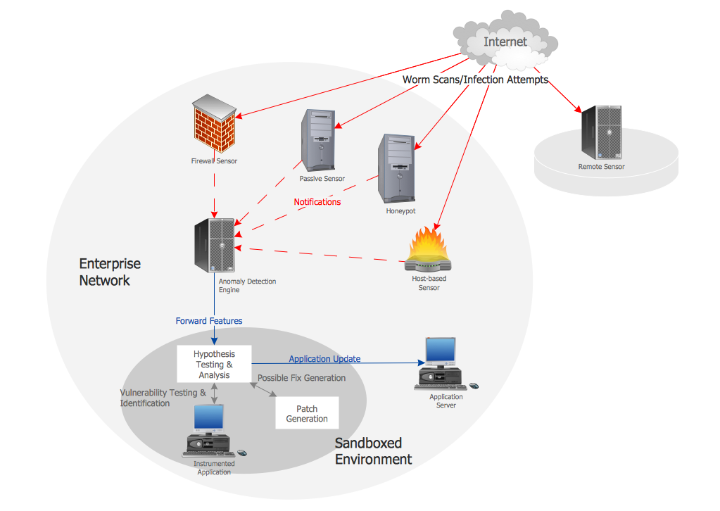 Computer Network Diagram