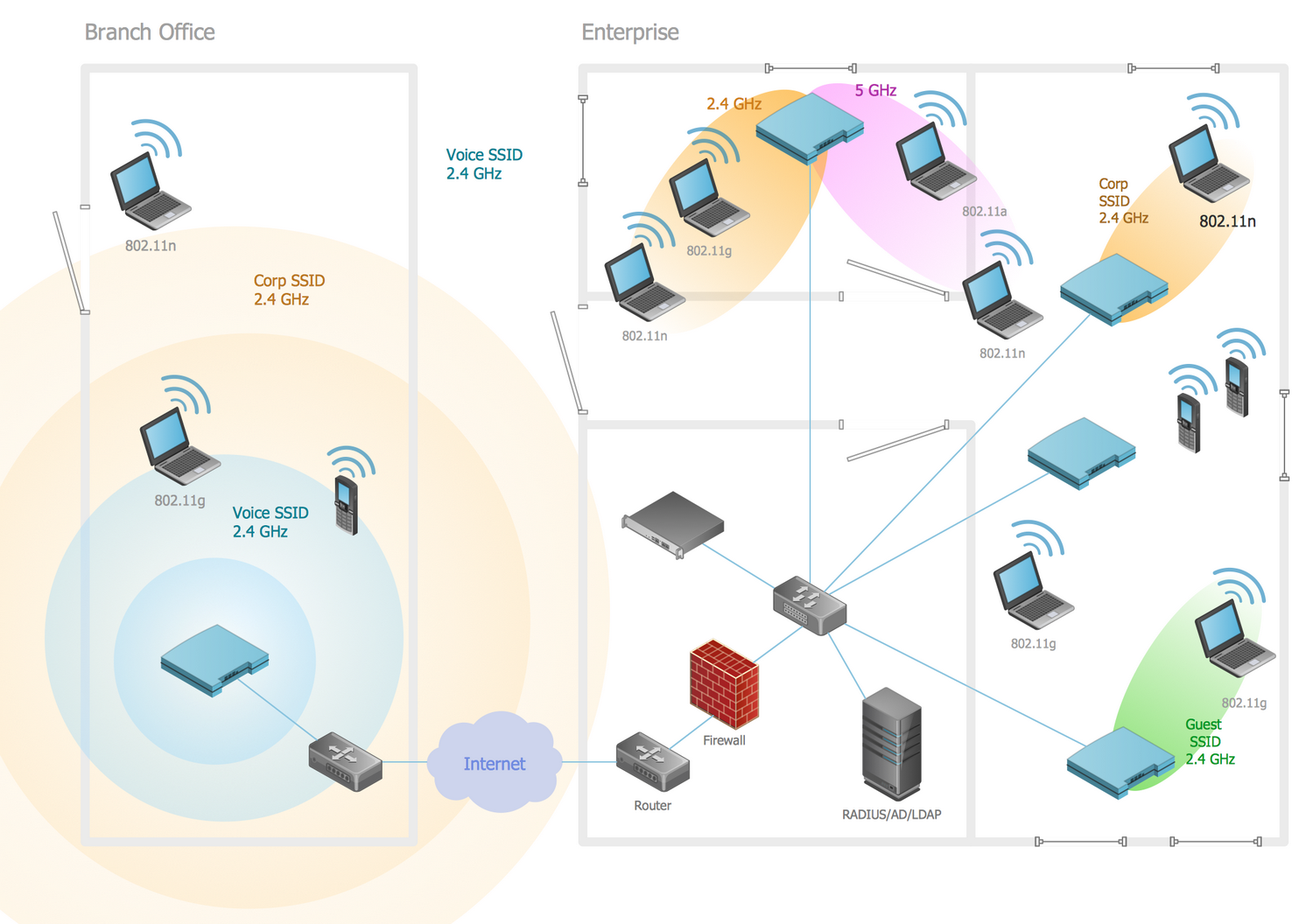 Network Management in ConceptDraw DIAGRAM