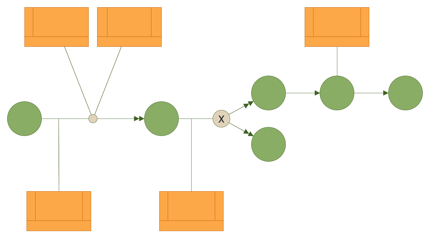 IDEF3 Object State Transition Schematic