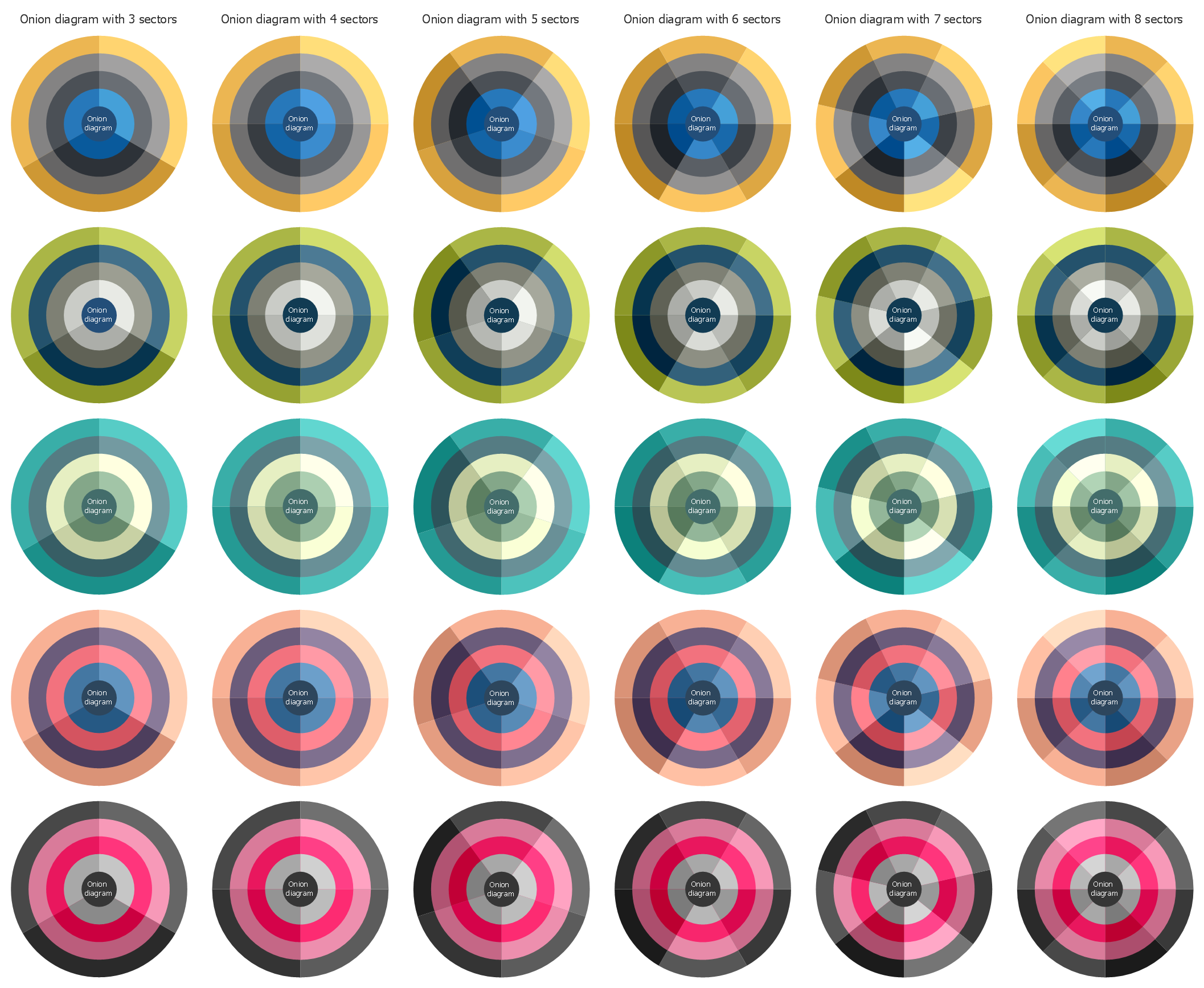 Onion Diagrams with Sectors Library