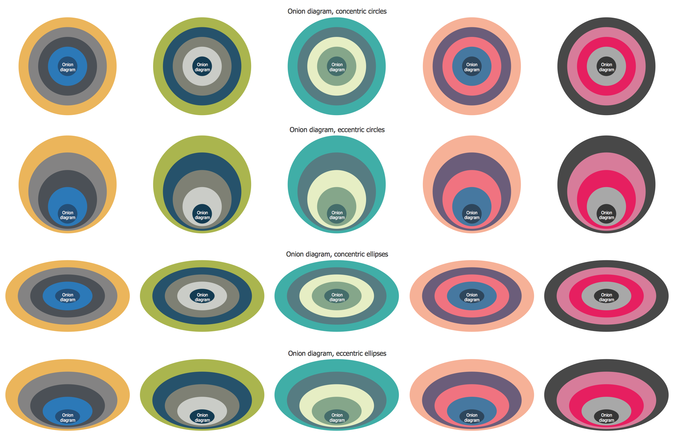 Stakeholder Onion Diagrams Library