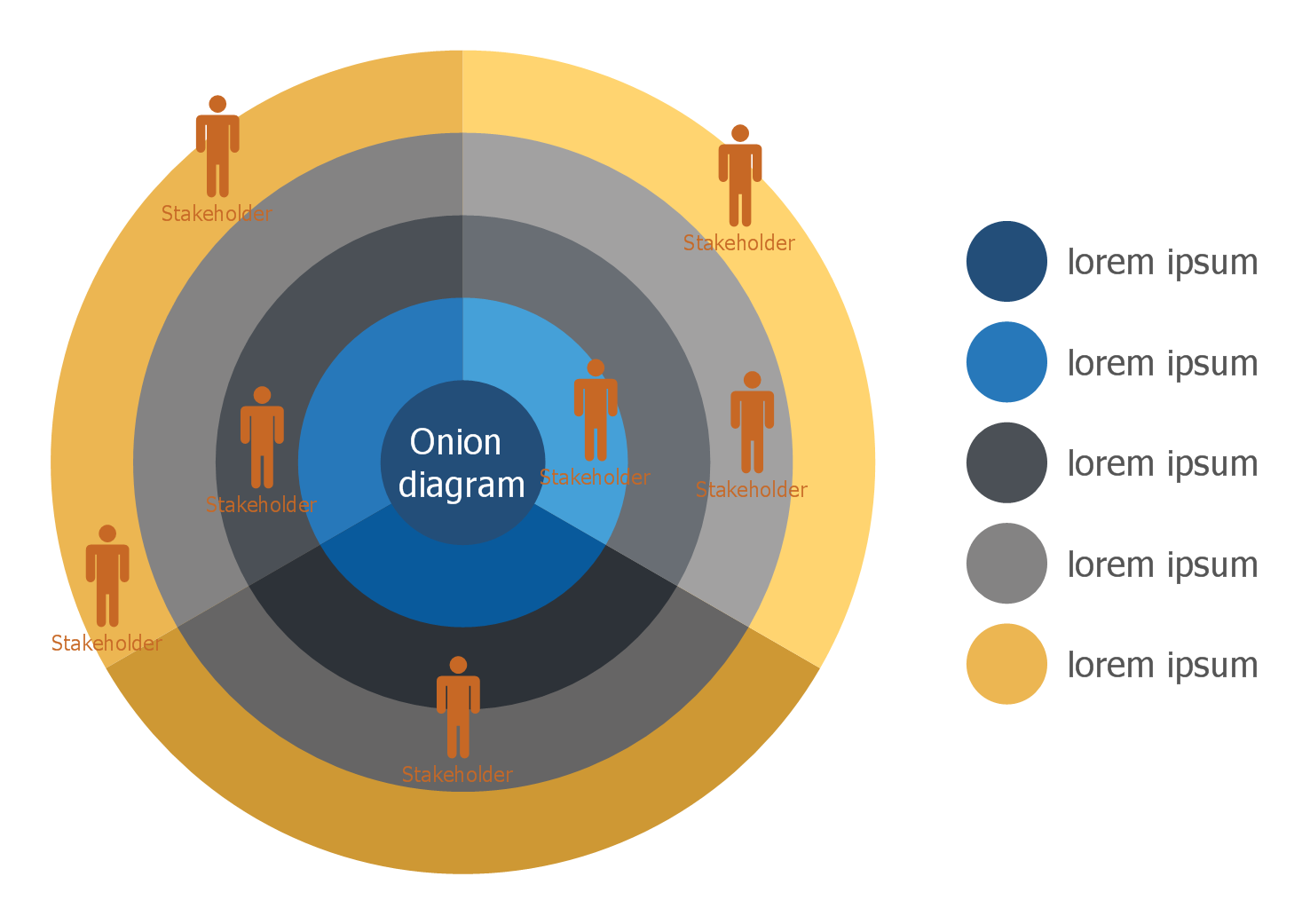 Onion Diagram Process Design