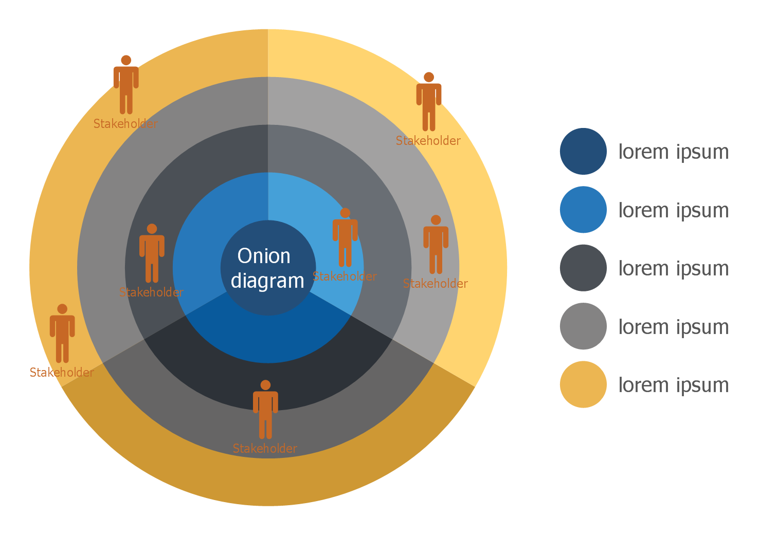 Onion Diagram With 3 Sectors Template