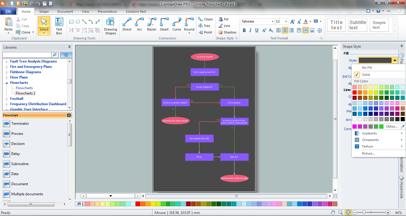 Design Online Flow Chart in ConceptDraw DIAGRAM title=