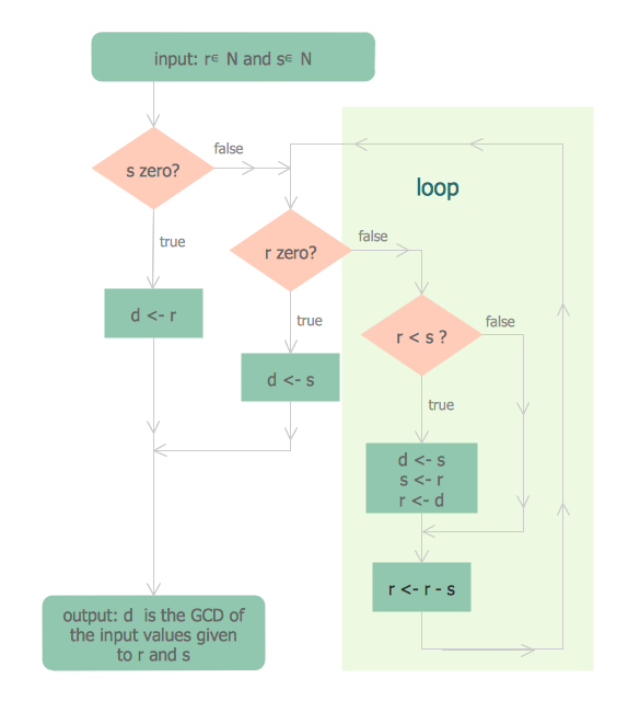 Ordering Process Flowchart