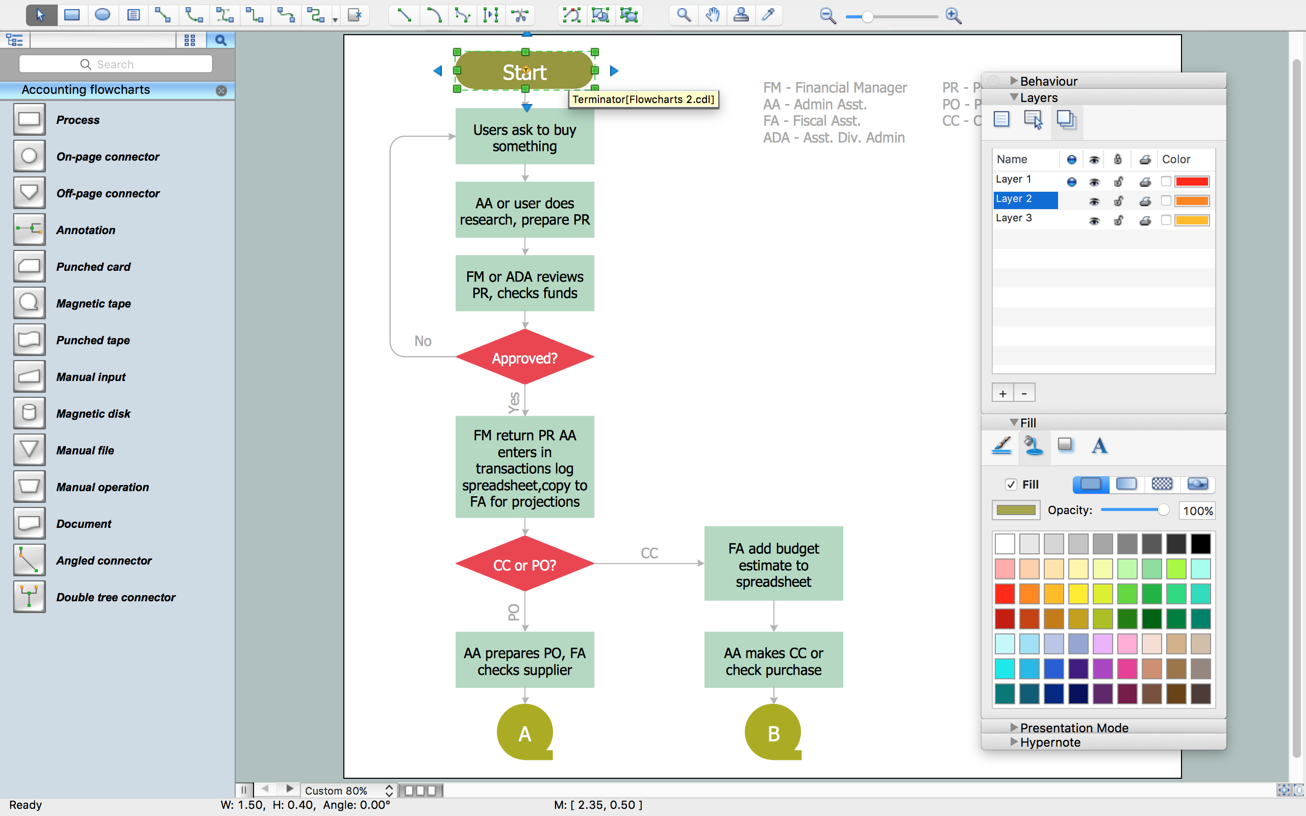 Accounting Flowchart Example