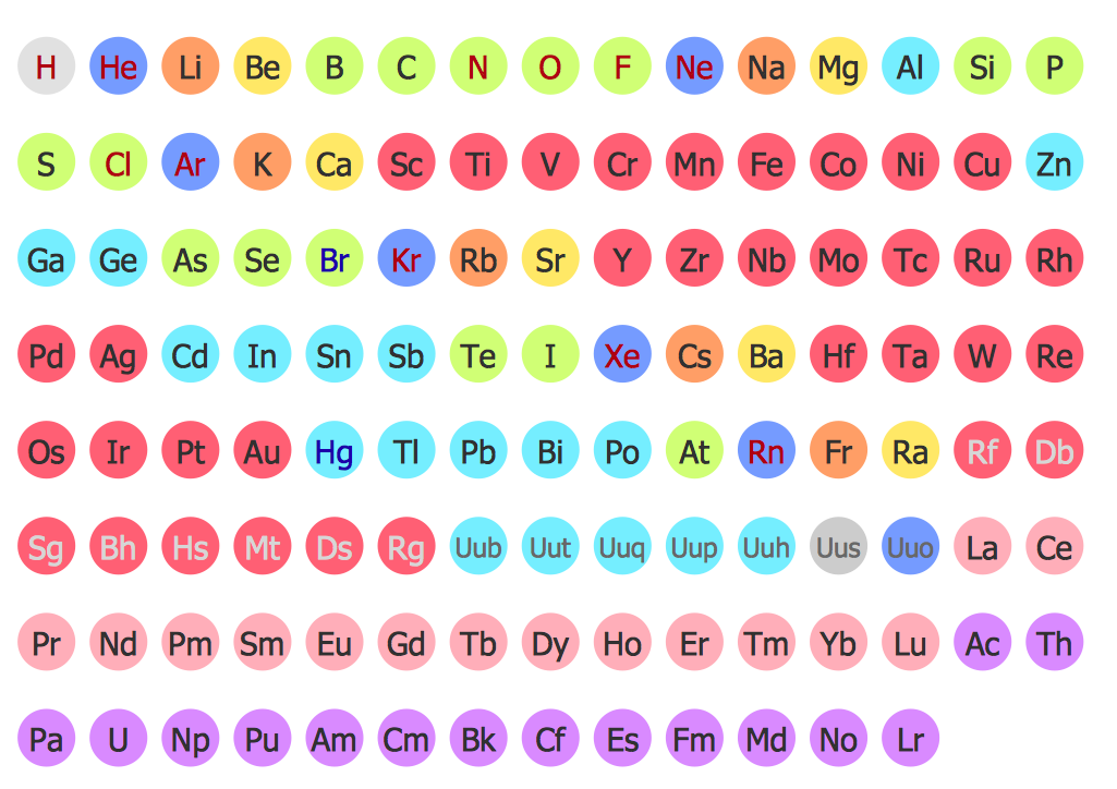 Chemical Elements Library