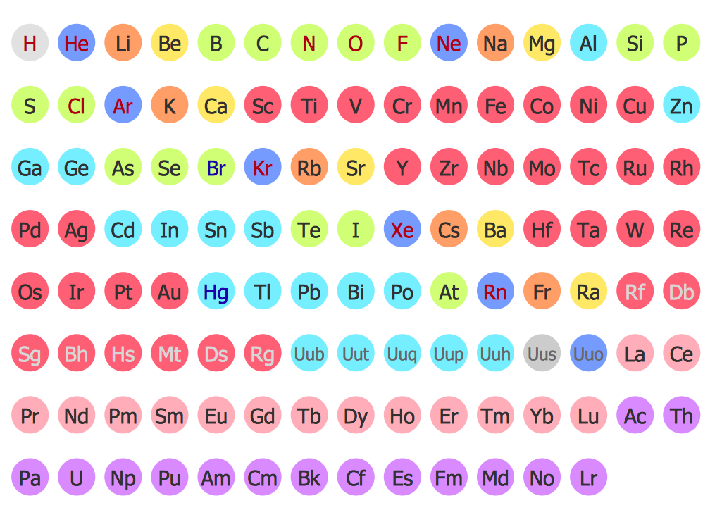 laboratory vector table Organic Symbols Chemistry