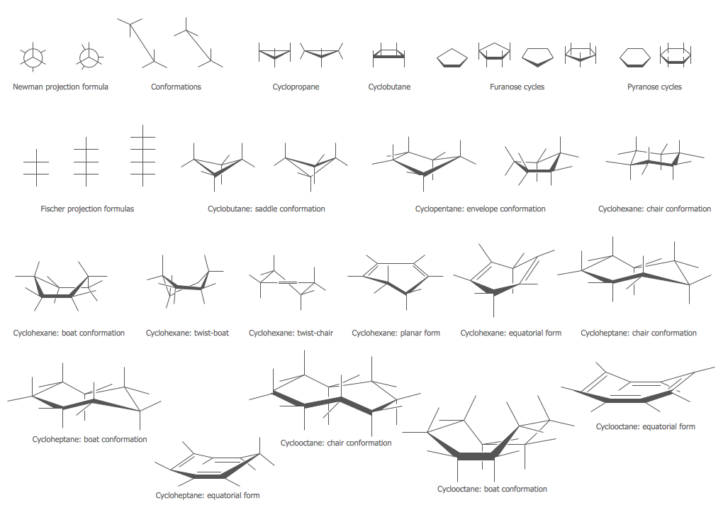 Conformations Library