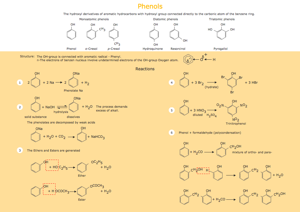 Organic Chemistry Drawing - Phenols