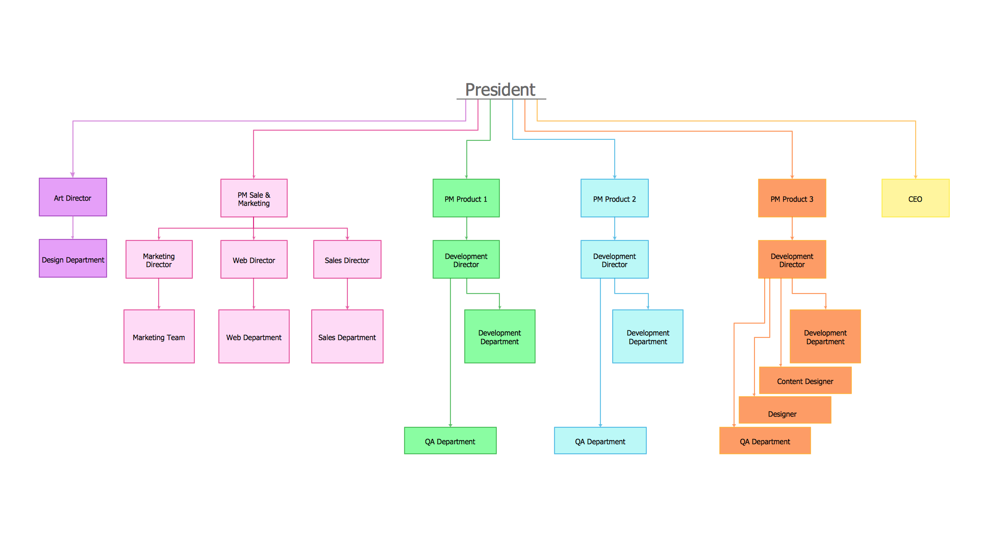 mac folder structure diagram