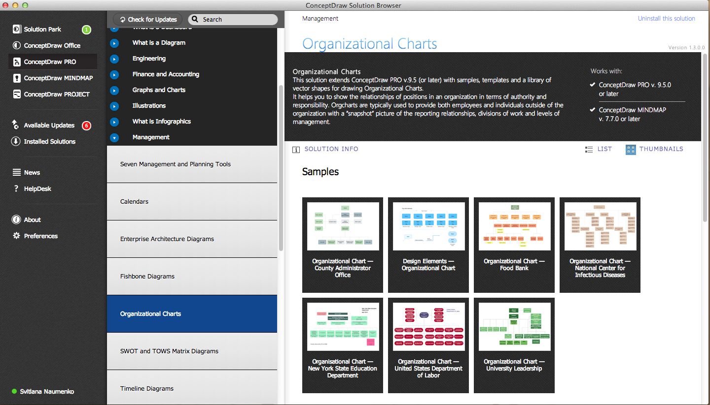 Organizational charts examples in ConceptDraw STORE