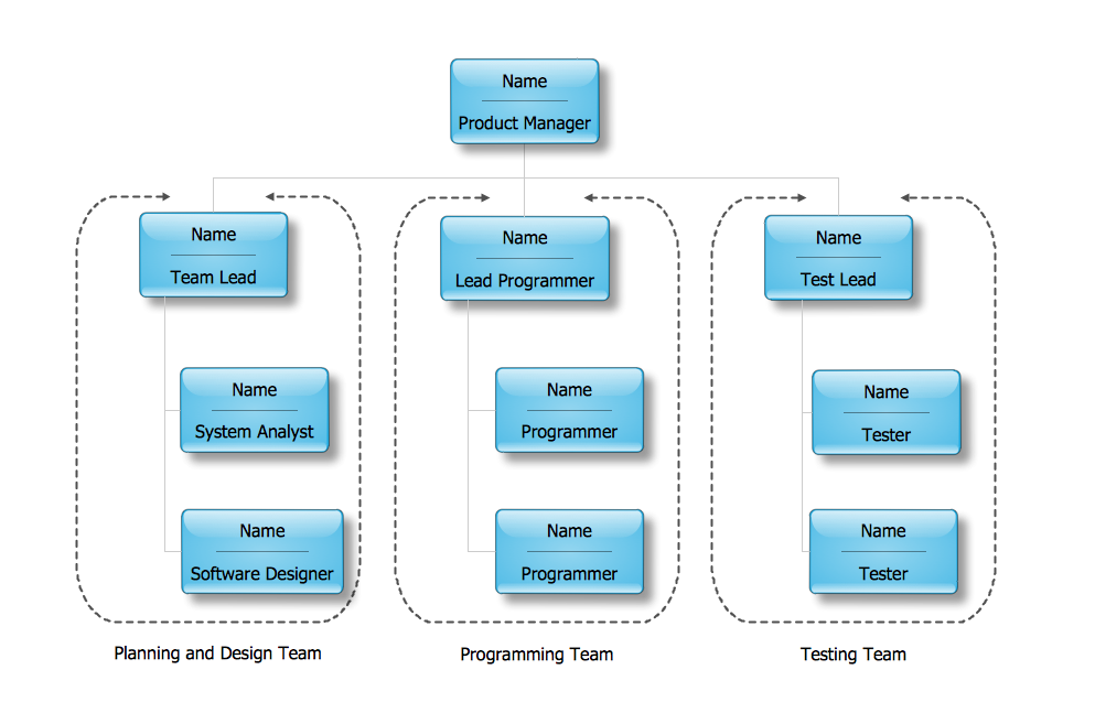 organisational charts templates