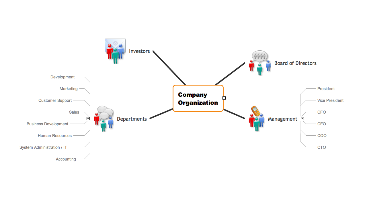 Company Organizational Chart Template