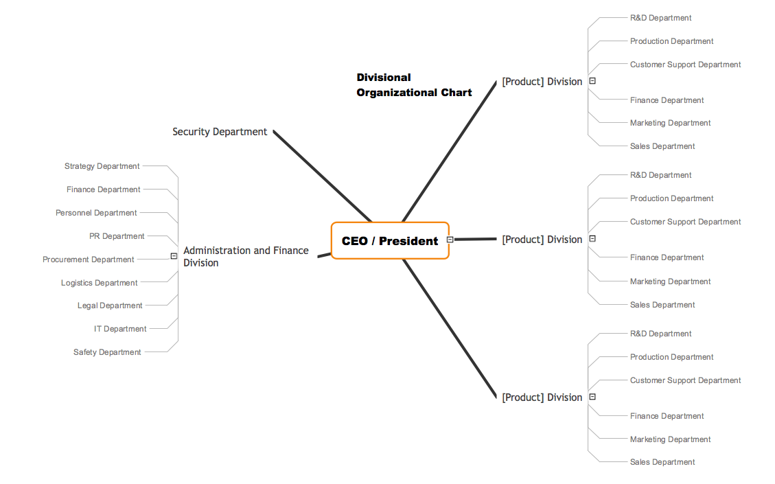 Divisional Organizational Chart Template