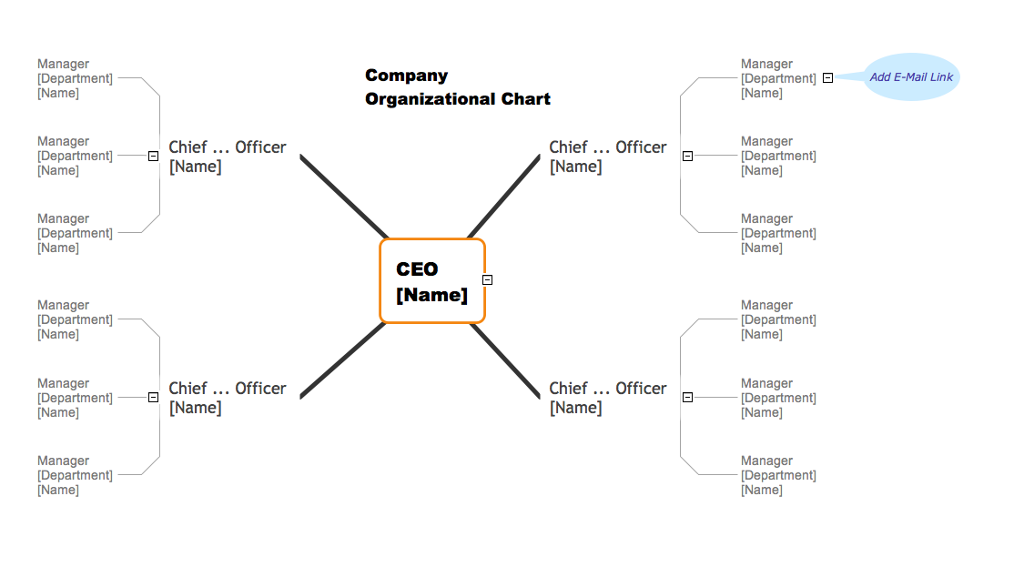 Organizational Chart Template