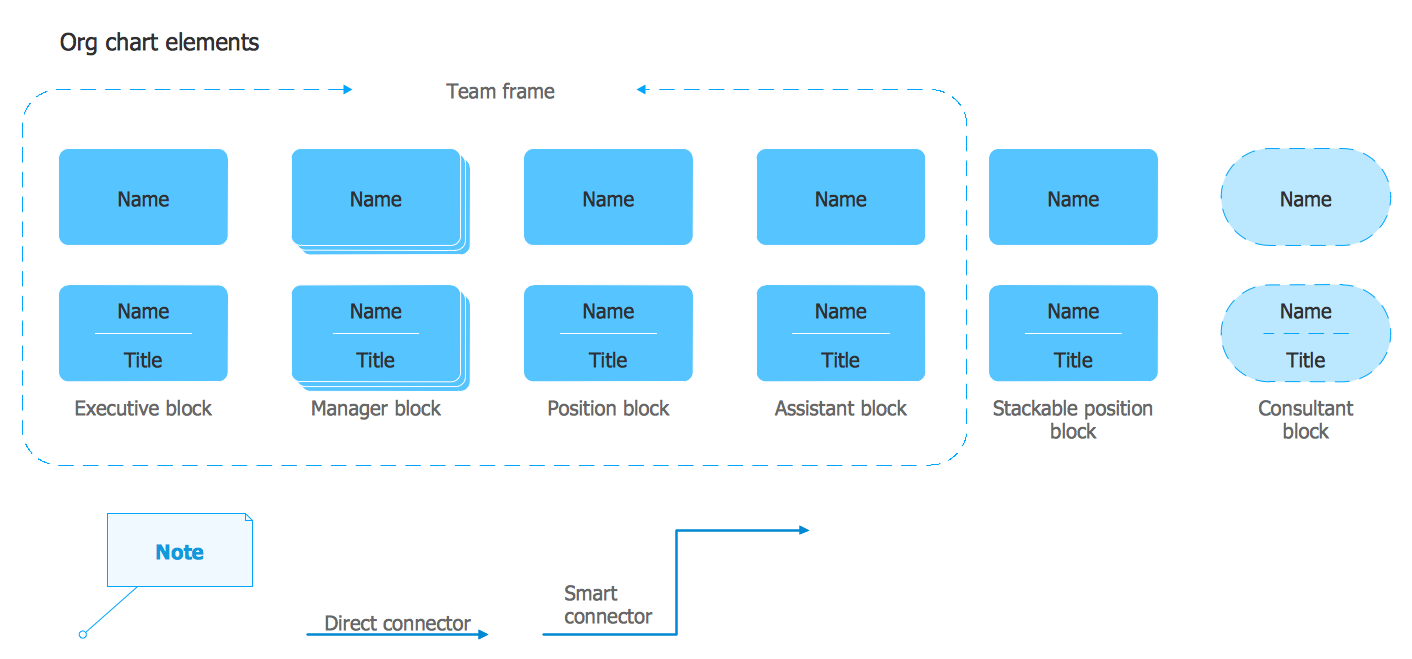 Organizational Chart Library Design Elements