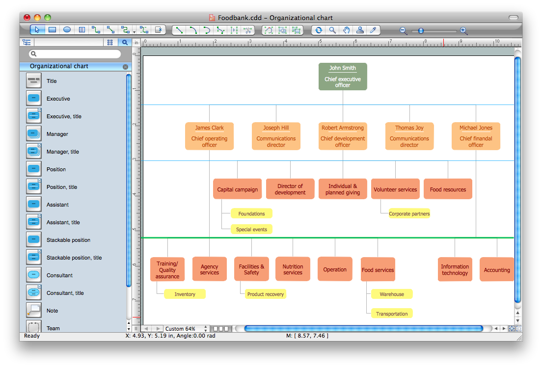 Organizational Structure | Organizational Structure Diagram Software