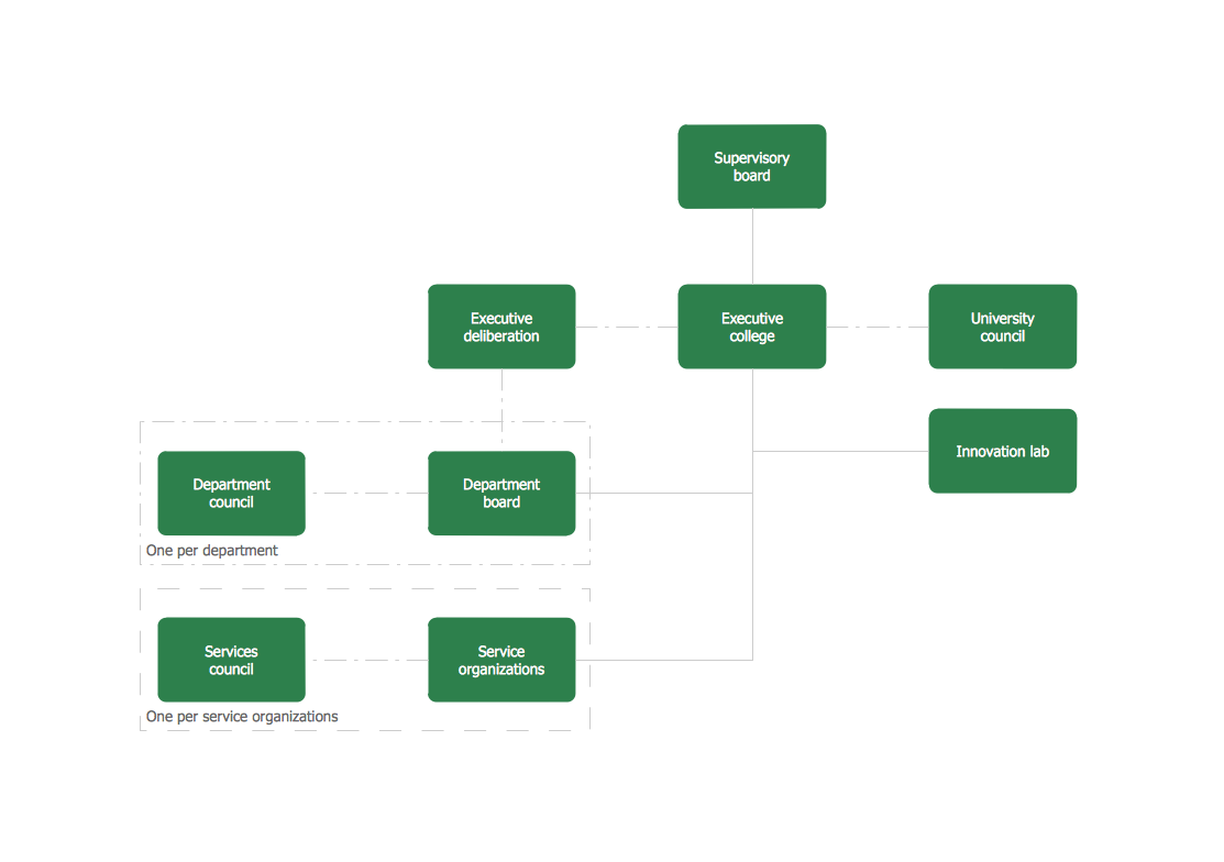 Organogram Software *