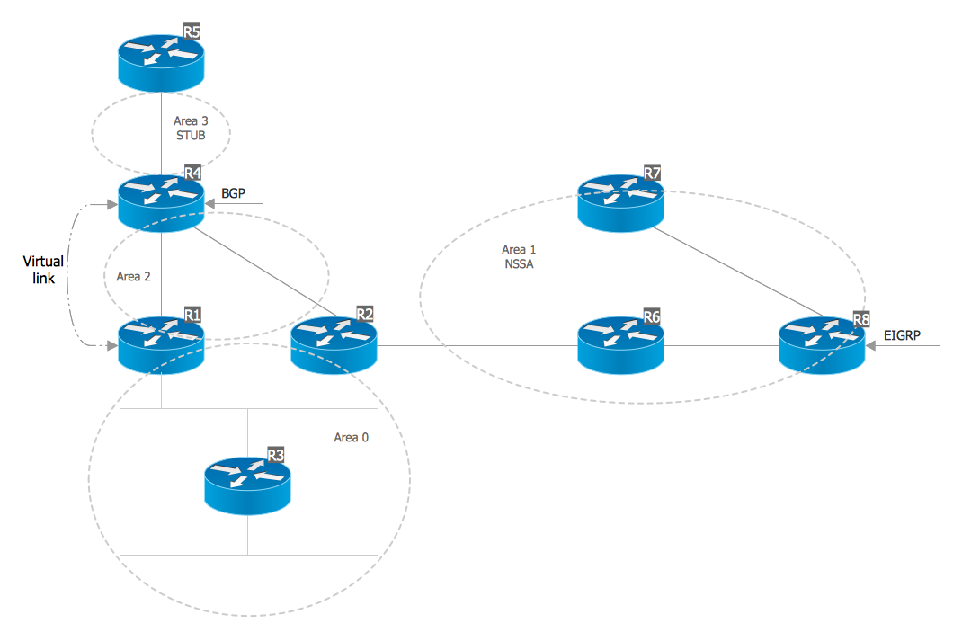 does ospf auto summarize interarea networks