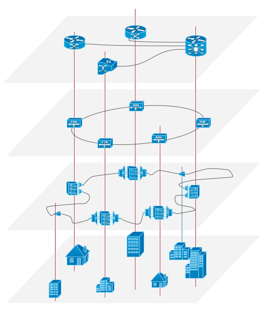 Overlay networks. <br>Computer and Network Examples *