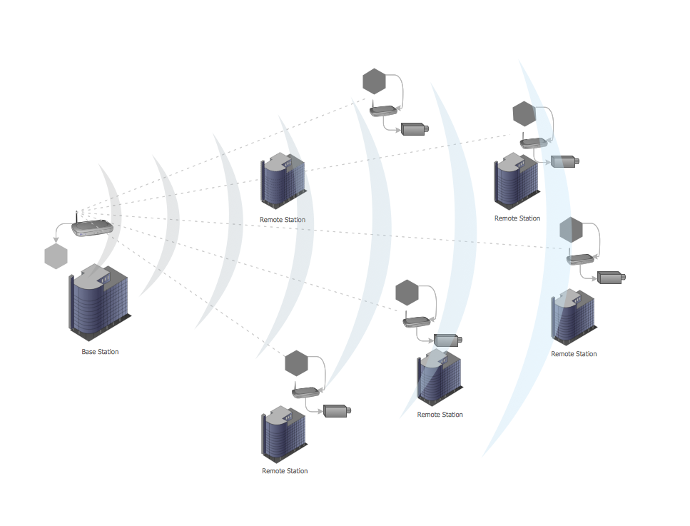 P2MP network. Computer and Network Examples