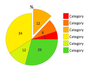 Percentage pie chart with shifted slices object