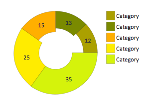 Percentage ring chart 2 object