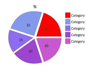 Percentage separated pie chart object