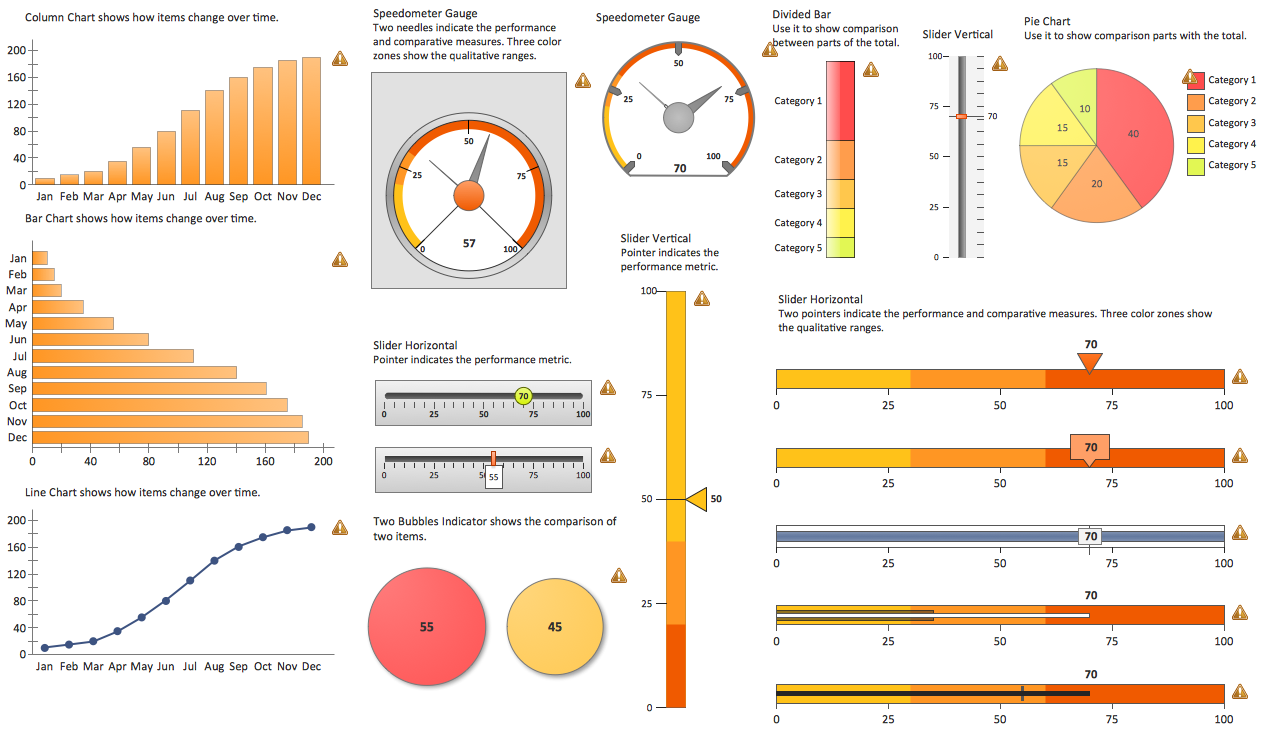 Sales Dashboard Library Design Elements