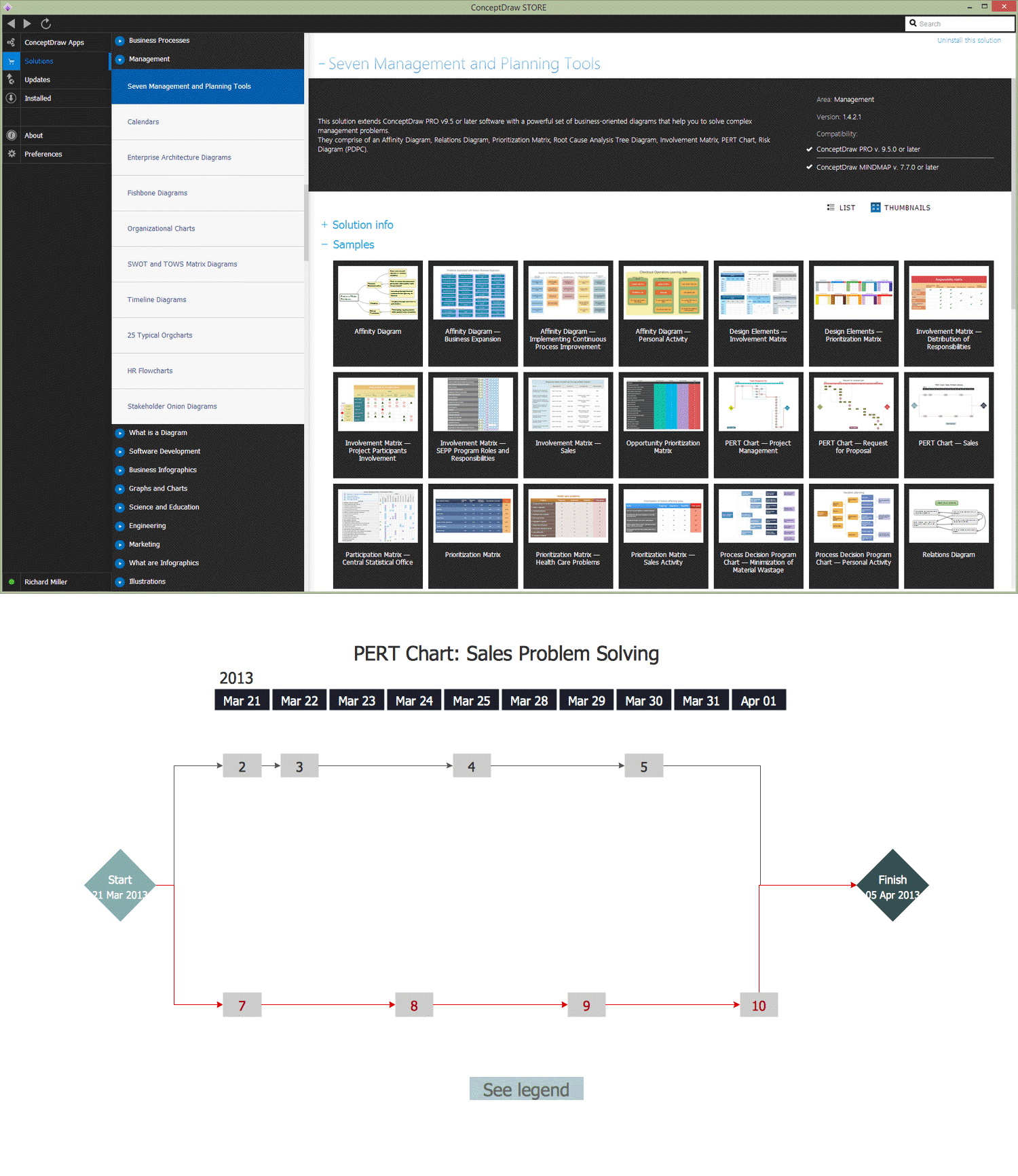 Free Pert Chart Software Mac