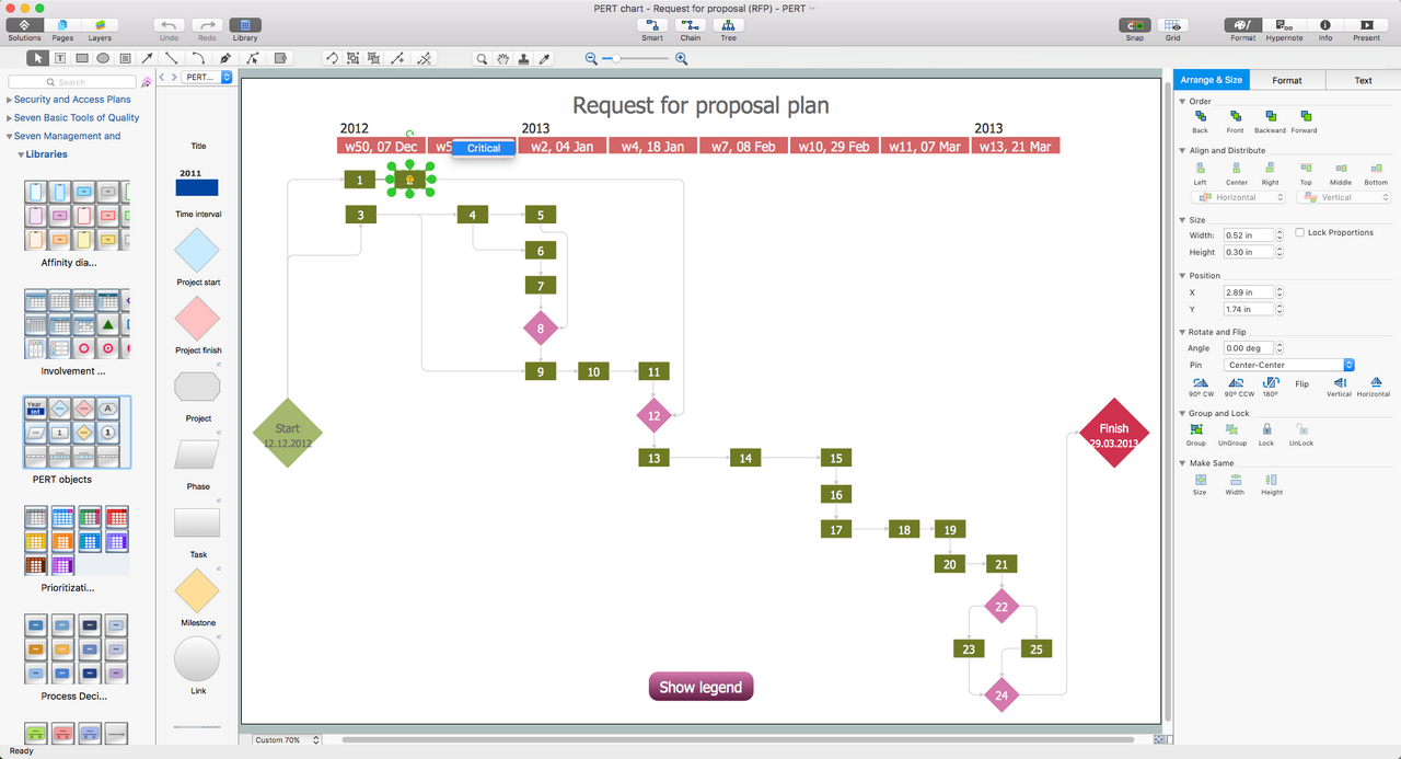 Gantt And Pert Charts Examples