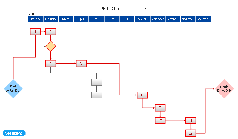 Pert Chart Template