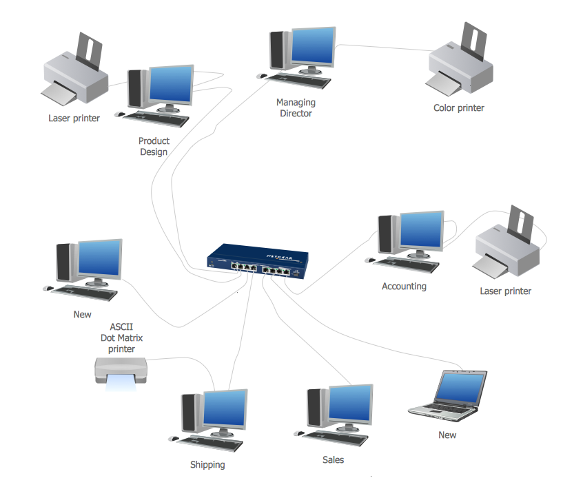 Physical network. Computer and Network Examples