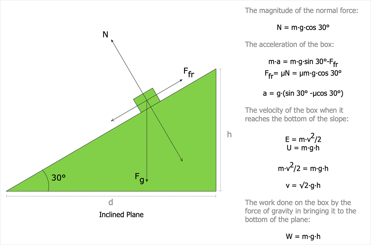 Drawing Physics illustrations | ConceptDraw HelpDesk