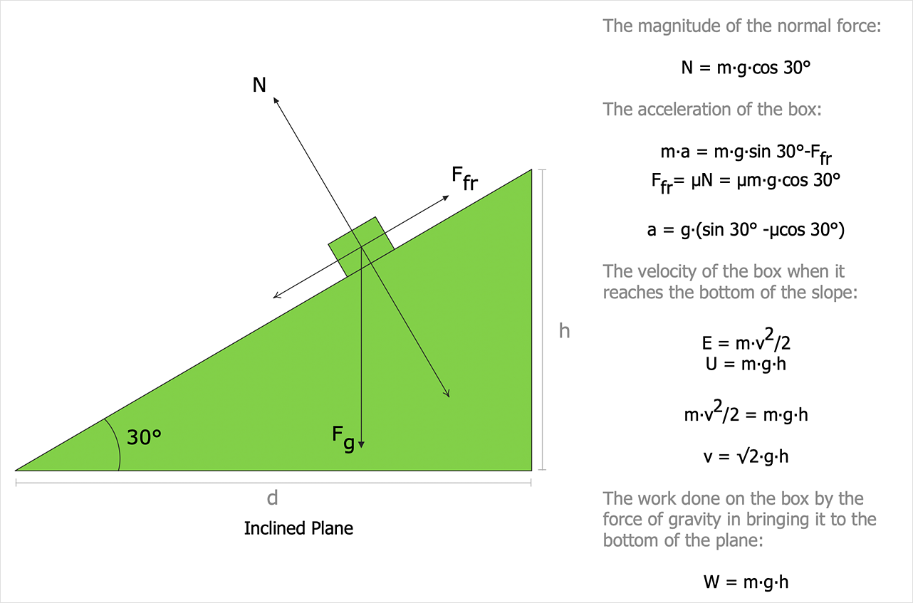 Drawing Physics Illustrations ConceptDraw HelpDesk