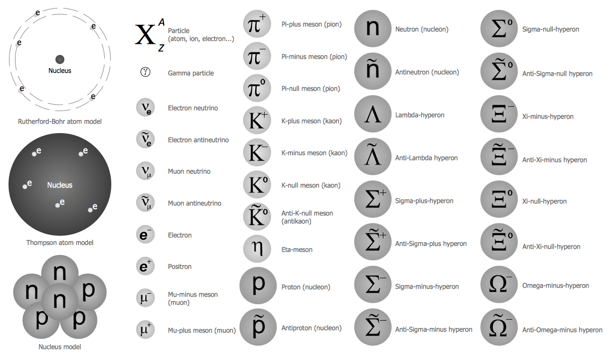 physic symbols