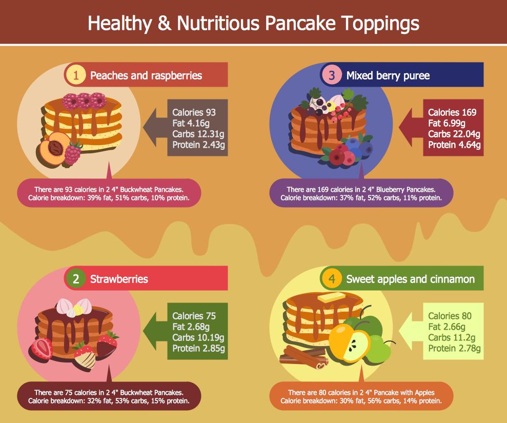Pictures of Food - Healthy and Nutritious Pancake Toppings