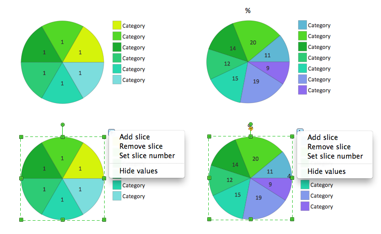 Different Pie Charts