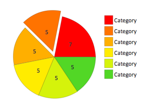 Pie chart with shifted slices object