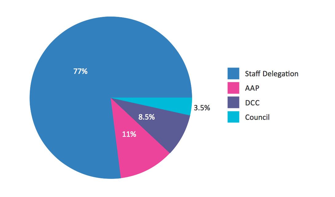 Pie Graph Worksheets - DA Determinations