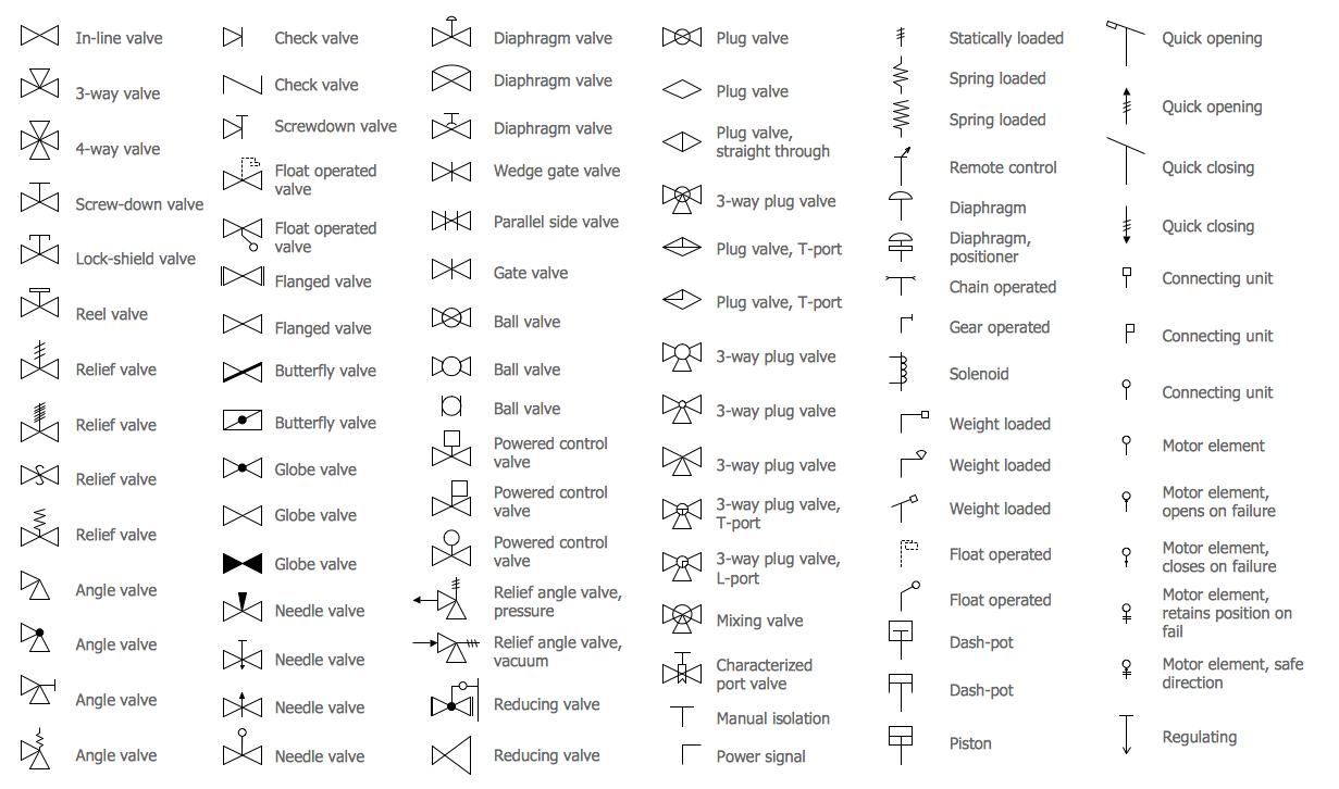 piping symbols for isometric drawing pdf