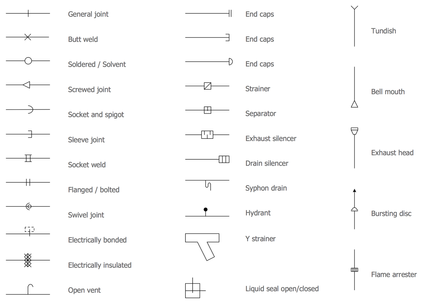 Plumbing Piping Plans, Design elements - Pipes 1