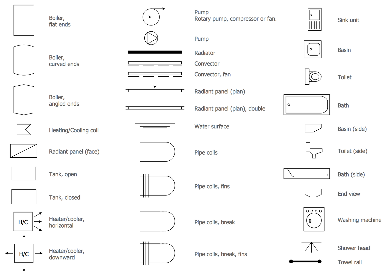 Piping and Instrumentation Diagram, Design elements - Plumbing