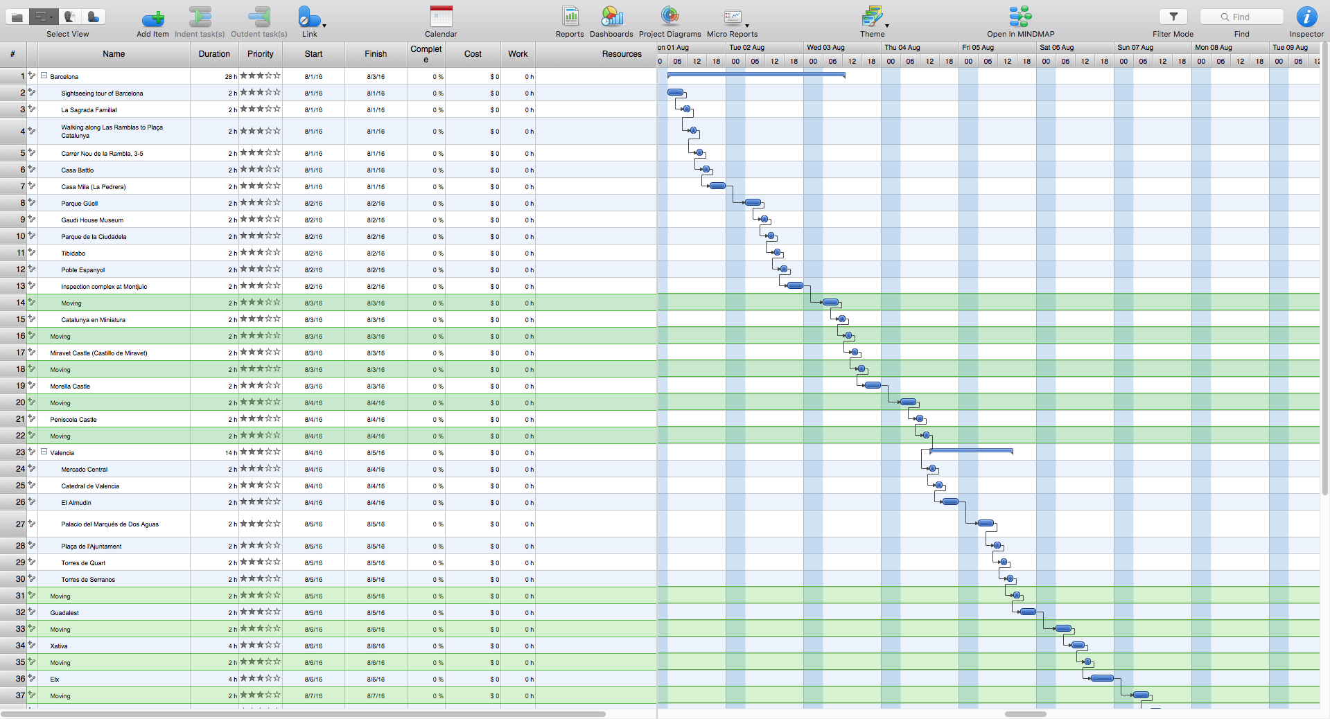 Planning a Trip with ConceptDraw PROJECT *