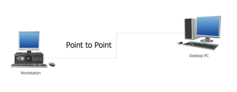 Point to Point Network Topology