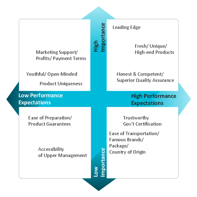 Business Tools Perceptual Mapping *